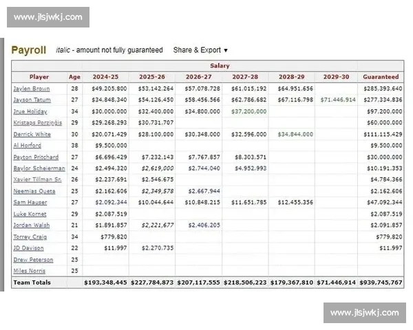 NBA季后赛对球队未来建队方向的影响