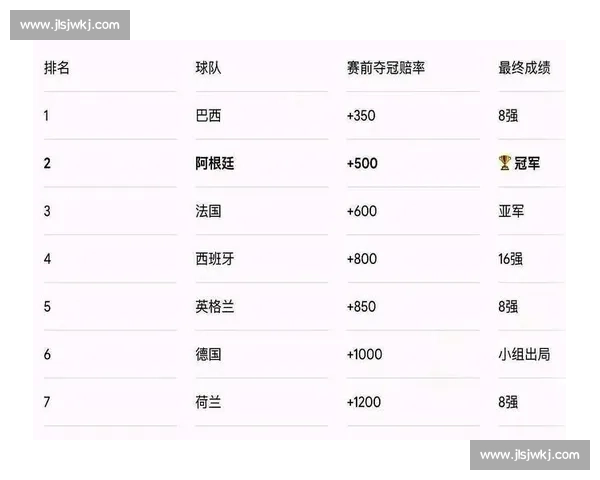 世界杯夺冠热门最新排名：数据揭示谁是最强黑马_20260523195201